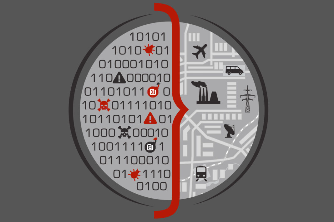Cyber-Kinetic Security, IoT Security, OT Security