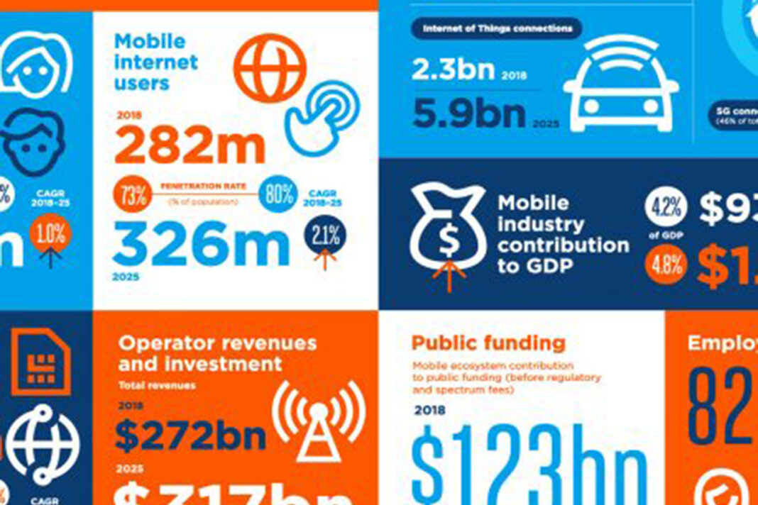 GSMA North America 5G