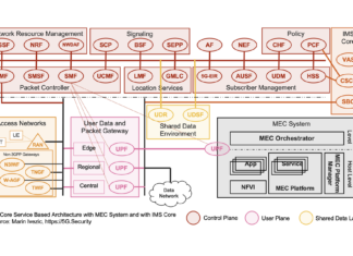 5G SBA IMS MEC Architecture